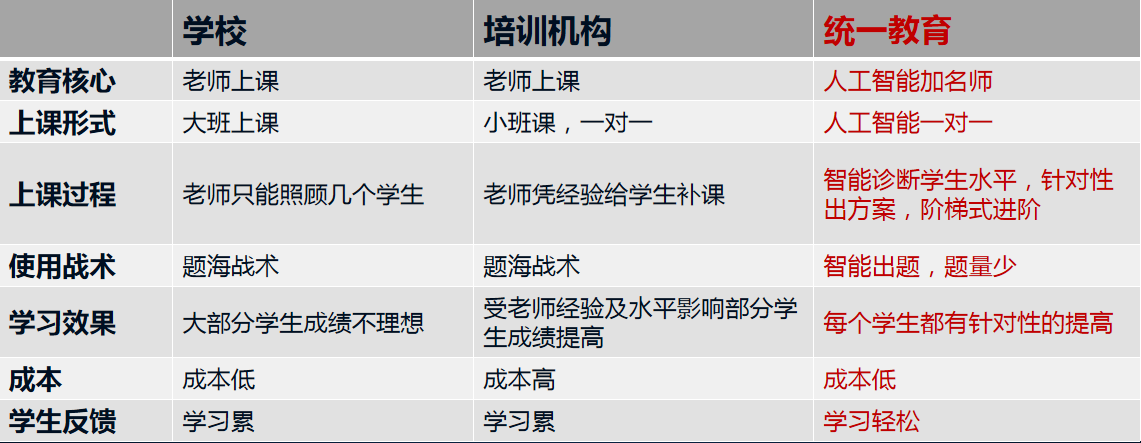 在线教育前景广阔,统一教育邀您共赢 在线教育前景广阔,统一教育邀您共赢